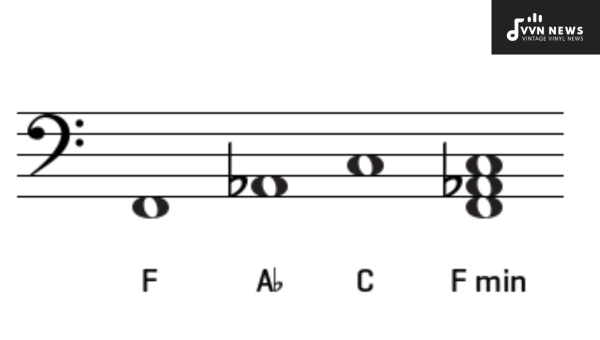 How is the F Minor Triad Constructed