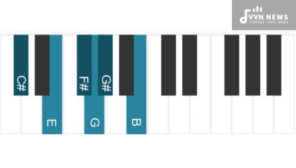 Ideal Practice Tracks for C Sharp Minor Blues Scale