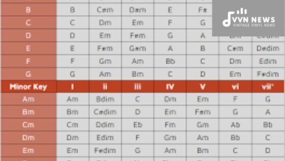 Transposition Chart A Lifesaver For All Musicians 6993