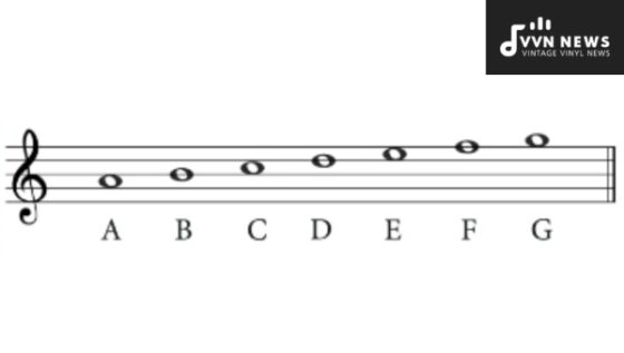 Mastering Chords In A Minor