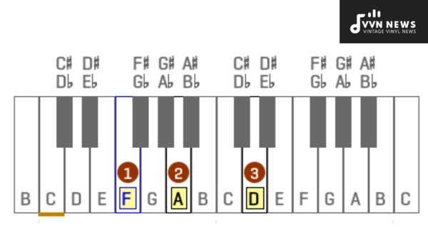 Mastering D Minor Triad Inversions on Guitar & Piano