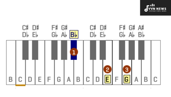Playing the E Flat Diminished on Various Instruments