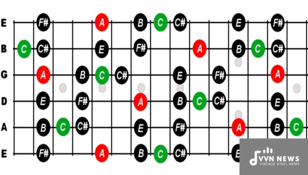 The Effect of the A Major Blues Scale on Different Musical Styles