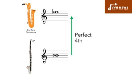 Transpose Bari Sax To Bass Clarinet