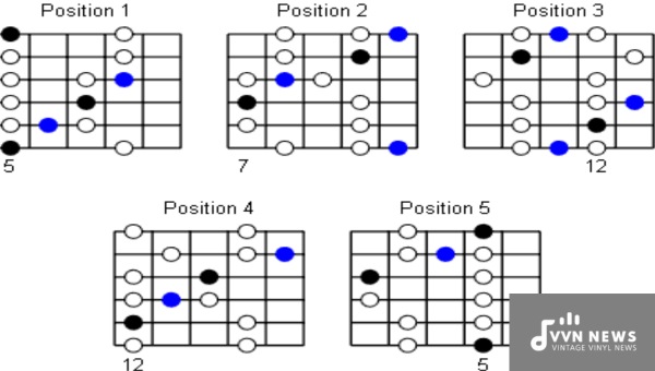 Using Backing Tracks in A Major Blues Scale Practice