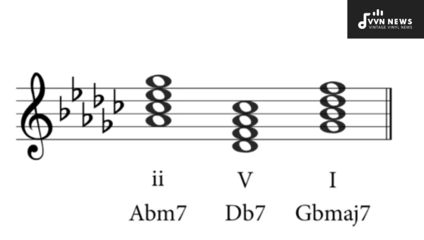 What Are Chord Inversions and How Do They Apply to G Flat Major