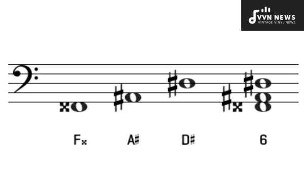 What Are Some Famous Pieces Featuring the D Sharp Major Triad