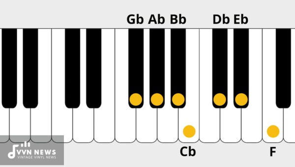 What is the Enharmonic Equivalent of G Flat Major