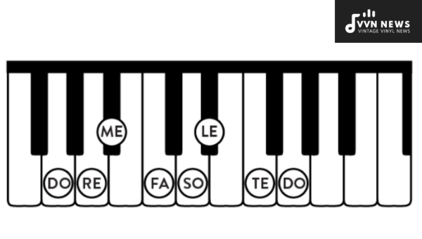 What Role Does the G Minor Key Play in Music Theory