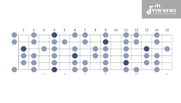What Separates the G Minor Blues Scale from Its Major Counterpart