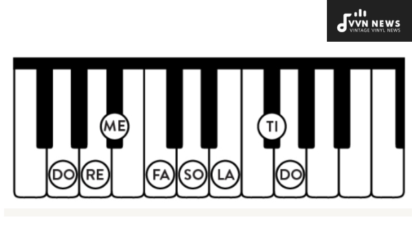 Which Chord Progressions are Common in G Minor
