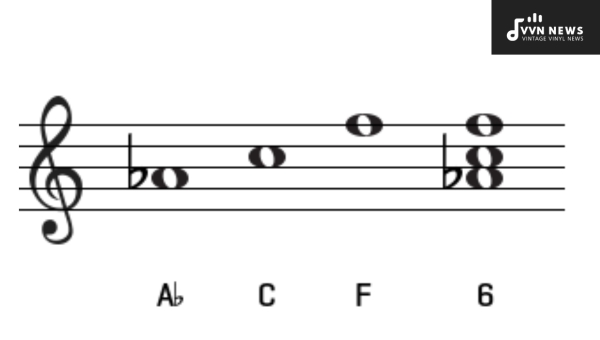 Which Notes Make Up the F Minor Triad