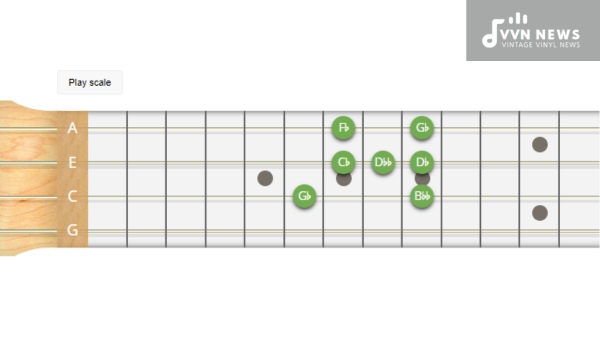 Why is Ear Training Important for Learning Scales in G Flat Minor Blues Scale