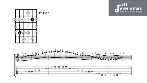Why It's Essential to Develop a Good Ear when learning the B Flat Minor Blues Scale