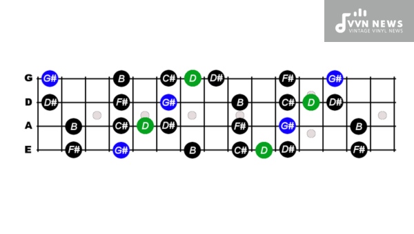Why is Auditory Training Crucial in Learning Scales Such as the G Minor Blues Scale