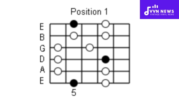 Major Pentatonic Scale: 5 patterns  Discover Guitar Online, Learn to Play  Guitar