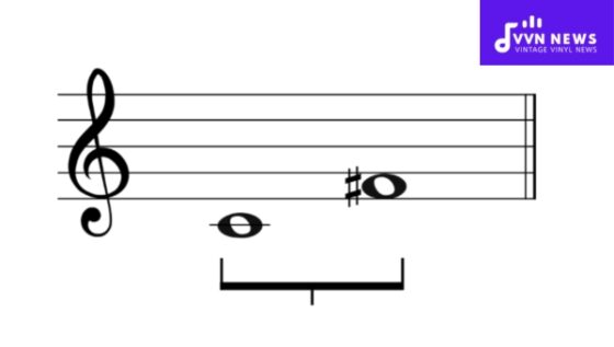 Augmented 4th Intervals