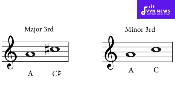 Some Minor 3rd Interval Examples