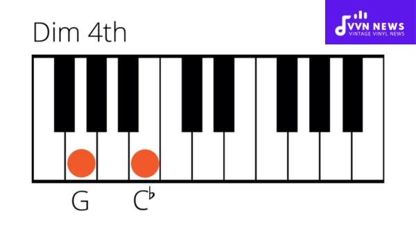 Describe the sound of augmented intervals and diminished intervals