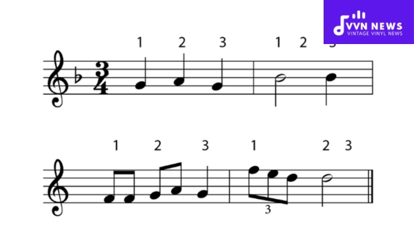 Famous Songs in 3/4 Time Signature