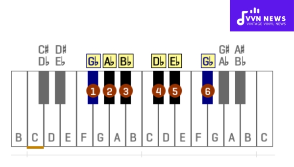 Mastering Chords in B Flat Minor: A Music Theory Guide