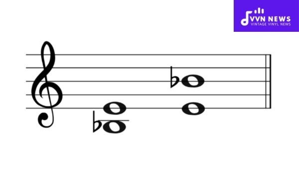 Augmented 4th Intervals: Mastering Musical Tension Easily