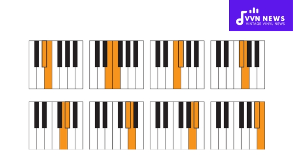 How do you play Minor 2nd Intervals on a piano