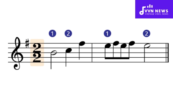 How is counting conducted in a Time Signature 2/2?