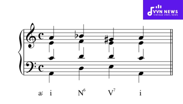 How is The First Inversion Utilized in Neapolitan Chords?