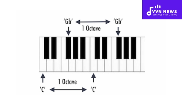 How Octaves Help in Playing Piano?