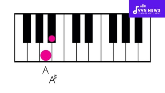 How To Work Out Augmented And Diminished Intervals