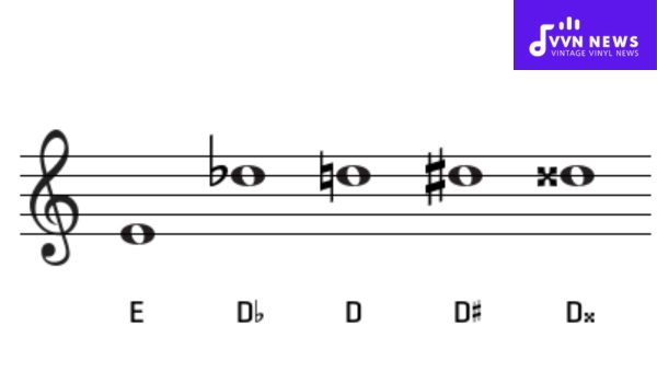 Major 7th Intervals in the Whole Tone Scale