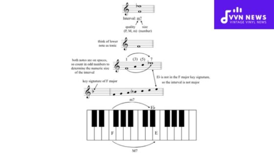 Major, Minor, And Perfect Intervals