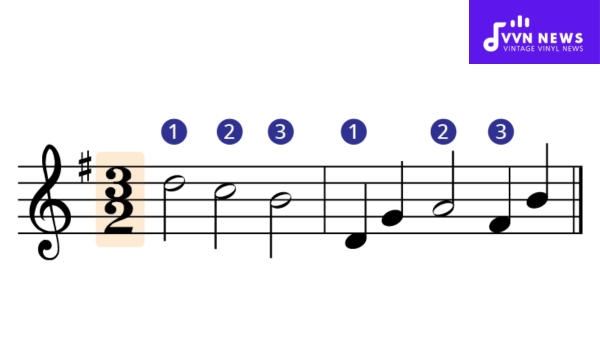 Role of Ear Training and Meters In Time Signature 3/2