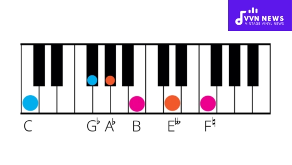 Songs that Utilize Diminished 5th Intervals