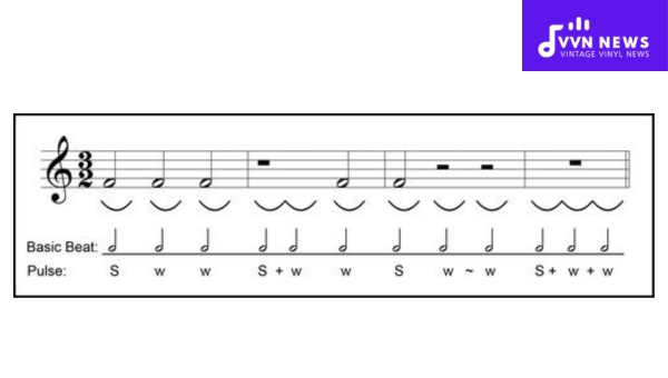 Songs with a 3/2 Time Signature