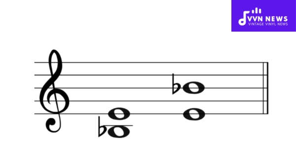 What Are the Qualities of a Diminished 5th Intervals