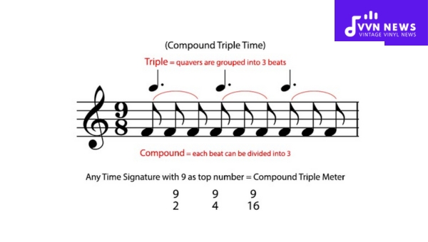 What Constitutes Compound Time in Music