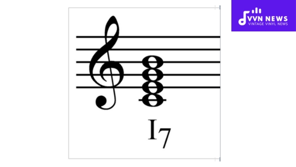 What is the role of ear training in identifying Roman Numeral Chords