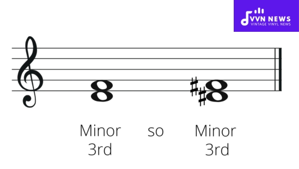 What's the connection between Minor 3rd Intervals and the Chromatic Scale