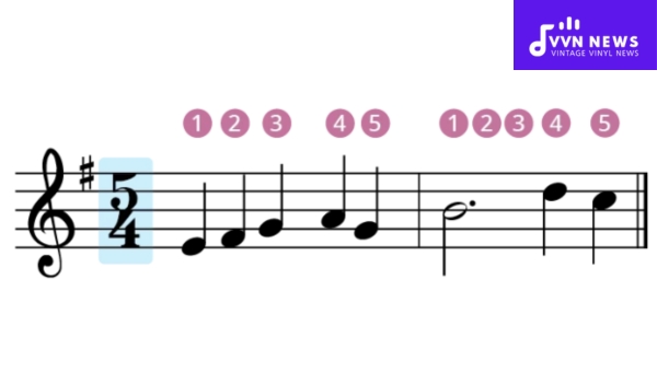 Why is 5/4 Considered a Complex Time Signature