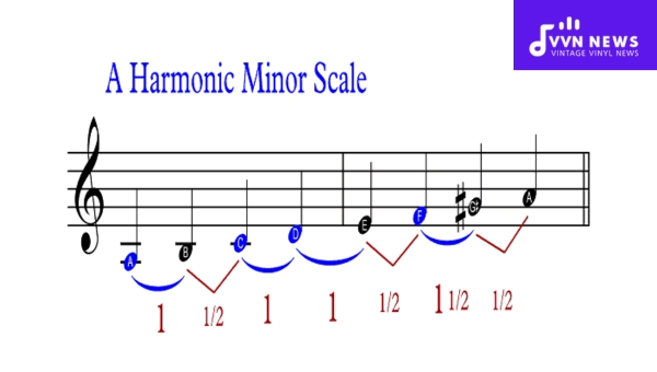 A Harmonic Minor Scale Intervals