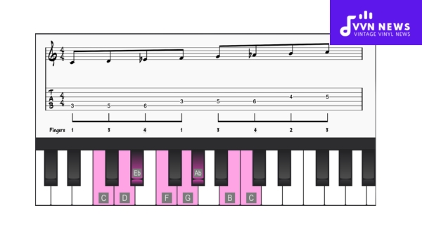 A Step-By-Step Guide to Playing C Harmonic Minor on Piano and Guitar