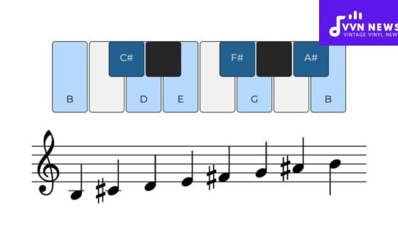 B Harmonic Minor Scale
