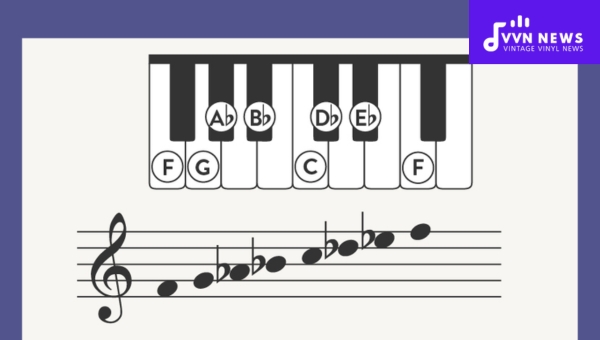 Breakdown of Intervals in F Melodic Minor Scale