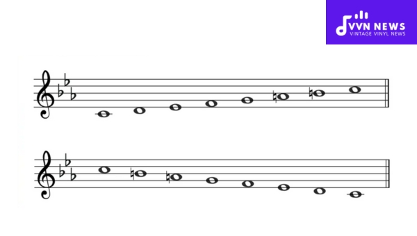 C Melodic Minor Representations in Clefs