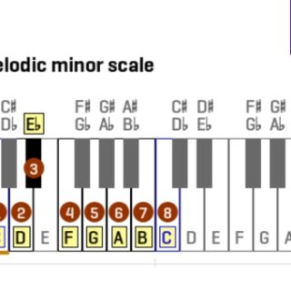 C Melodic Minor Scale Demystified