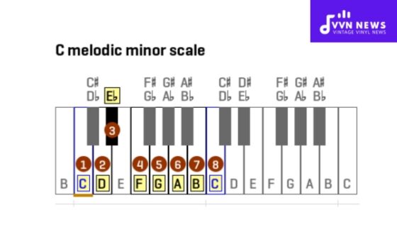 C Melodic Minor Scale Demystified