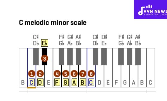 C Melodic Minor Scale Demystified