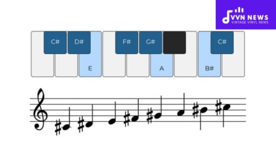 C Sharp Harmonic Minor Scale